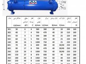 شرکت بایار صنعت تبریز