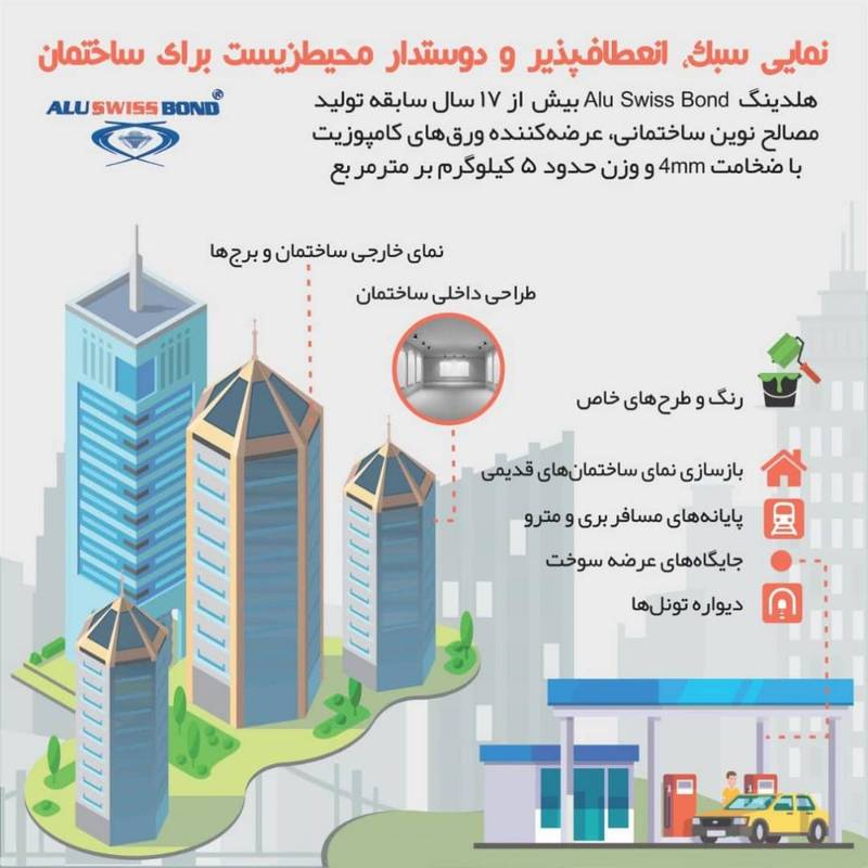 هلدینگ آلوسوئیس باند