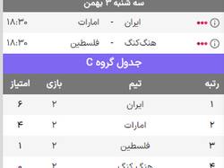 شانس قهرمانی تیم ملی ایران در جام ملتهای آسیا 2023