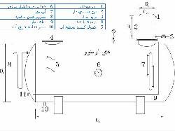چگونه دی اریتور دیگ بخار عملکرد سیستم گرمایش شما را بهبود میبخشد؟