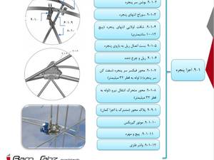 مراحل مونتاژ و نصب سازه آئیریک