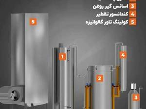 دستگاه عرقیات 