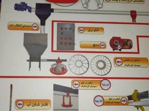 فروش تجهیزات مرغداری دست دوم