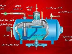 سازنده انواع دیگ بخار روغن داغ در آمل