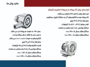 قیمت ساید چنل گرینکو