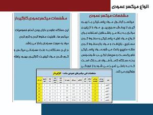 میکسرعمودی گاز گیر دار