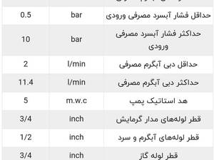 پکیج شوفاژ دیواری ایران رادیاتور مدل ۲4FF سری M