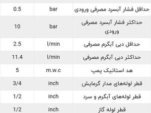 پکیج شوفاژ دیواری ایران رادیاتور دو مبدل K 24FF