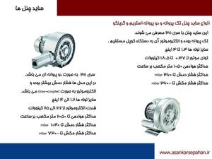 تولیدکننده دستگاه ساید چنل 