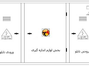 تابلو برق کنتور ریلی اصفهان استاندارد