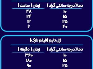چسب آب بندی استخر چالوس