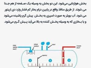 تولید دی اریتور دیگ بخار در مازندران