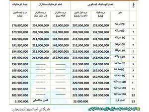 لیست قیمت محصولات مارال پلاس