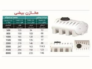 مخزن آب بیضی در قشم
