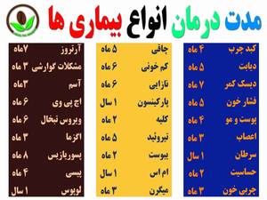 مدت درمان انواع بیماری ها با روش درمانی صد در صد ارگانیک