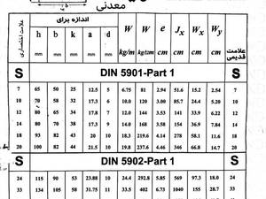 تامین ریل استاندارد معدنی در شادآباد