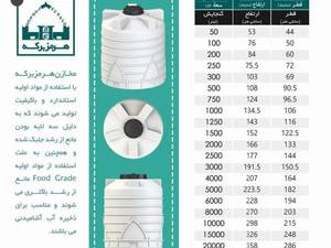 مخازن پلی اتیلن چند لایه هرمز برکه در قشم