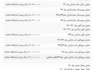 لیست قیمت های روز زعفران