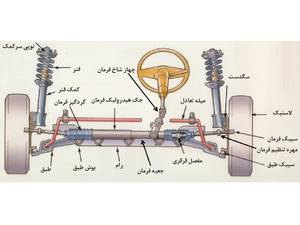 مرکز تخصصی قطعات خودرو نذیری