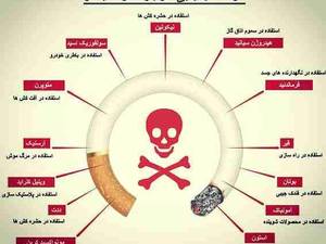 موادسمی موجود در سیگار