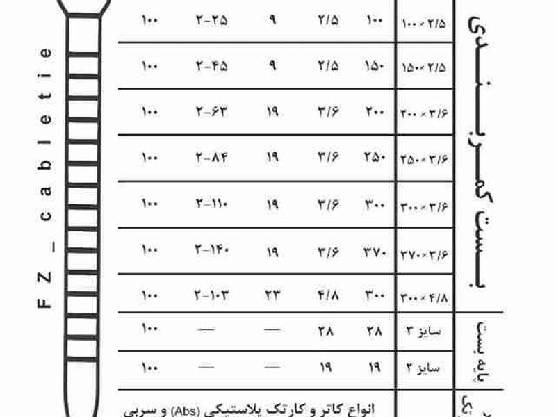 بست کمربندی پلاستیکی
