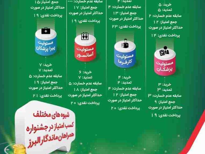 کسب امتیاز
