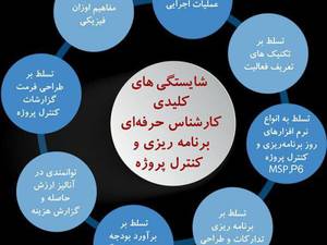 شایستگی های کلیدی کارشناس حرفه ای برنامه ریزی و کنترل پروژه