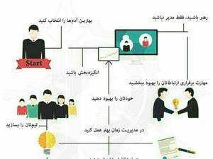 10کاری که شمارا مدیرموفق می کند