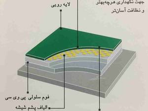 کفپوش های ورزشی فارس شیراز 
