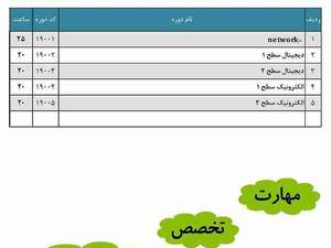 آموزش دوره الکترونیک در رشت