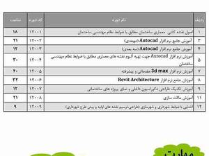 آموزش نرم افزارهای معماری