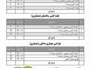 دیپلم جامع کار و دانش