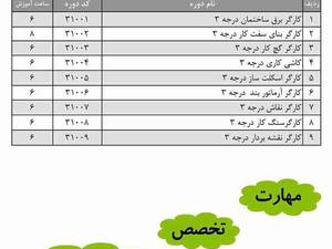 دوره آموزشی صنعت و ساختمان