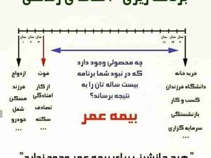 بیمه عمر ملت در رشت
