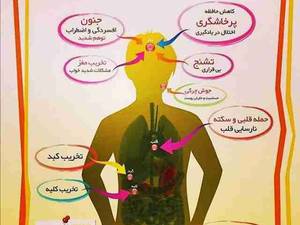 درمان در اطاق های وی ای پی در کاشان