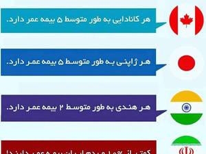 بیمه البرزشرکت آریا نگر اسپادانا در اصفهان