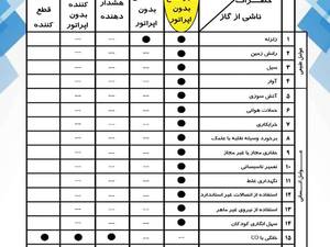 ایمنی گاز و برق سلیمی