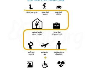 ارائه خدمات بیمه در اراک
