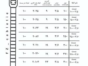 انواع بست کمربندی ایرانی در تهران