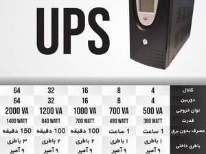 UPS یا باطری بک آپ برق سیستم حفاظتی و کرکره برقی و دزدگیر ( مورد استفاده هنگام قطع برق )