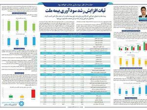 بیمه ملت  در رشت