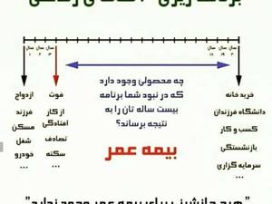 صدور انواع بیمه نامه ها در رشت