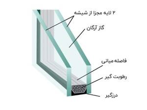 تولیدکننده  درب و پنجره دوجداره در میاندوآب