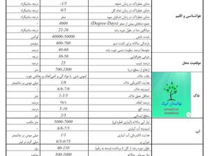 شرایط محیطی و اقلیمی زردآلو