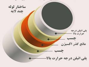 فروش انواع لوله های پنج لایه وپلیمری درمازندران