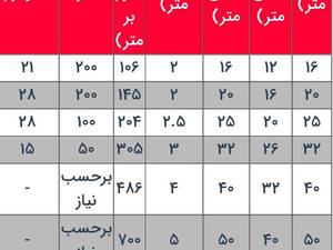 فروش انواع لوله های پنج لایه وپلیمری درمازندران