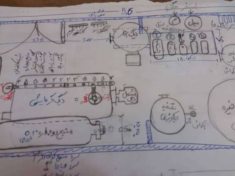دیاگرام دستی جا نمایی تجهیزات در موتور خانه