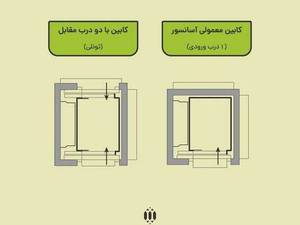 کابین تونلی آسانسور