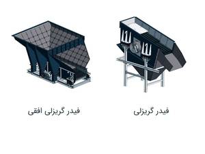 فیدر گریزلی دو محور
